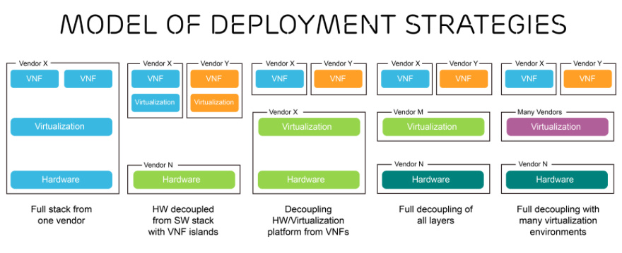 Deploy перевод. Different Types of deployment Strategies. Theories of deployment of Production Forces.