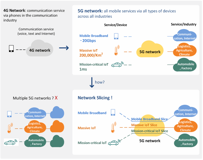 Network-Slicing-5G-fig-2.png