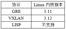 隧道技术支持内核版本协议