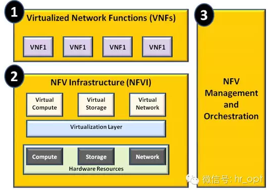 什么是NFV？它与SDN有什么关系？图5