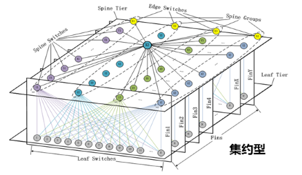 六,挑战依然存在