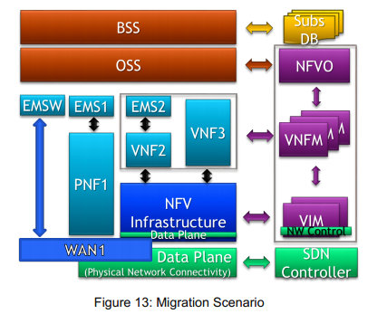 SDN和NFV对OSS/BSS的影响 | SDNLAB | 专注网络创新技术