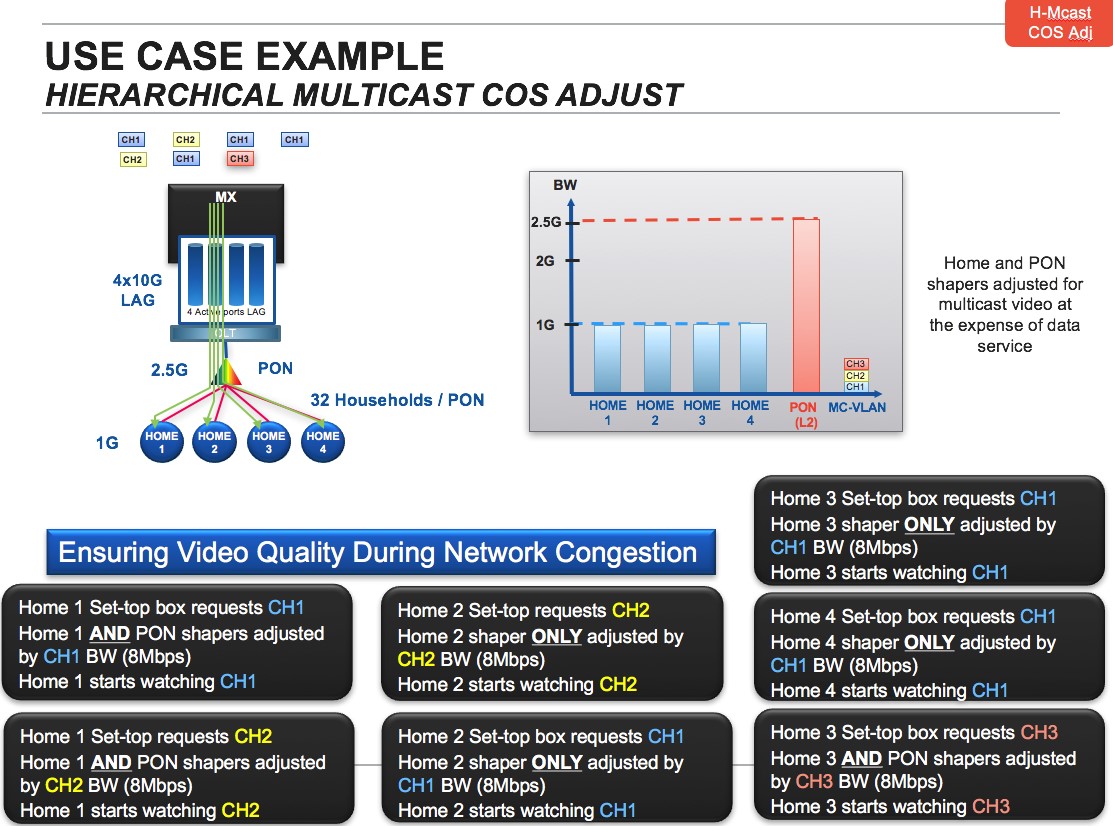 use case example hierarchical multicast cos adjust