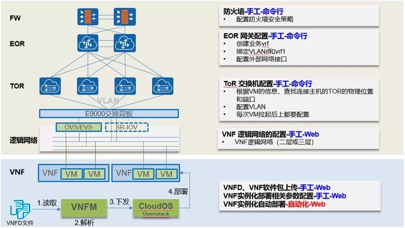 NFV+SDN-1.png
