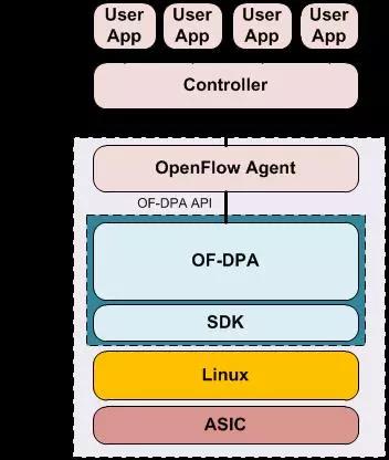 Openflow-TTP-OF-DPA-4.jpg