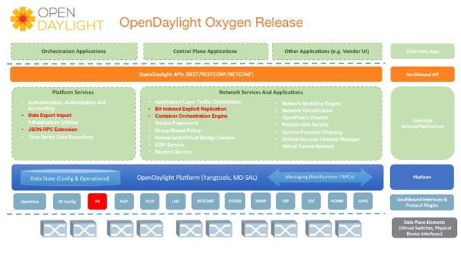 opendaylight-pain-004-668x400.jpg