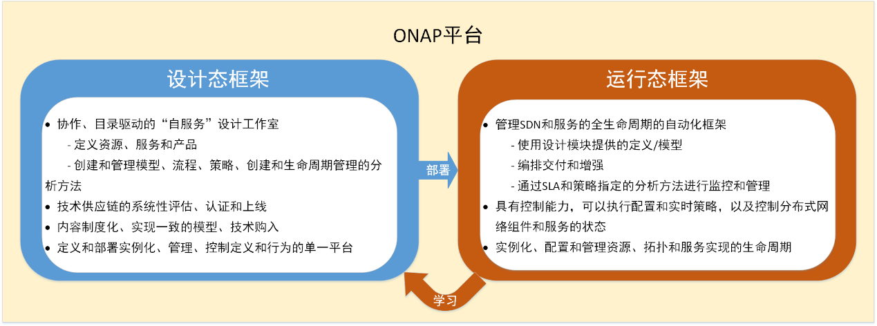 ONAP-figure-1.png