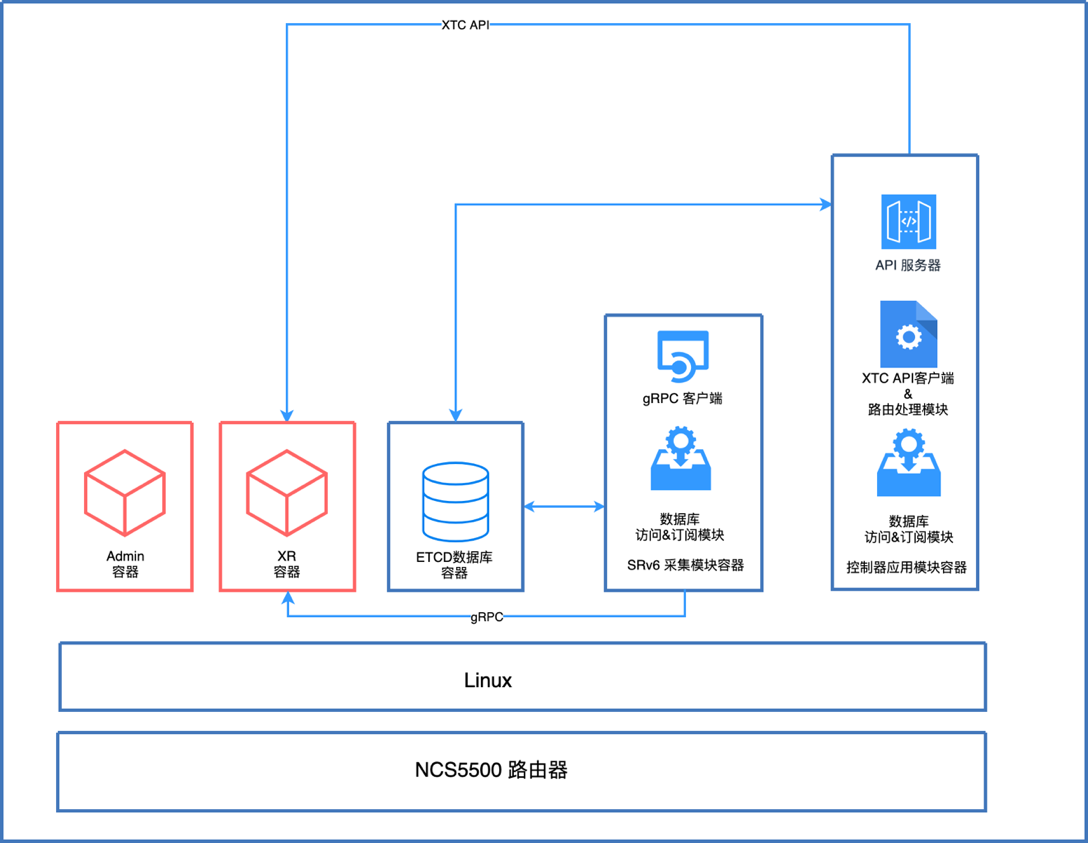 应用软件开发开发_android应用商店开发_开发应用 英语