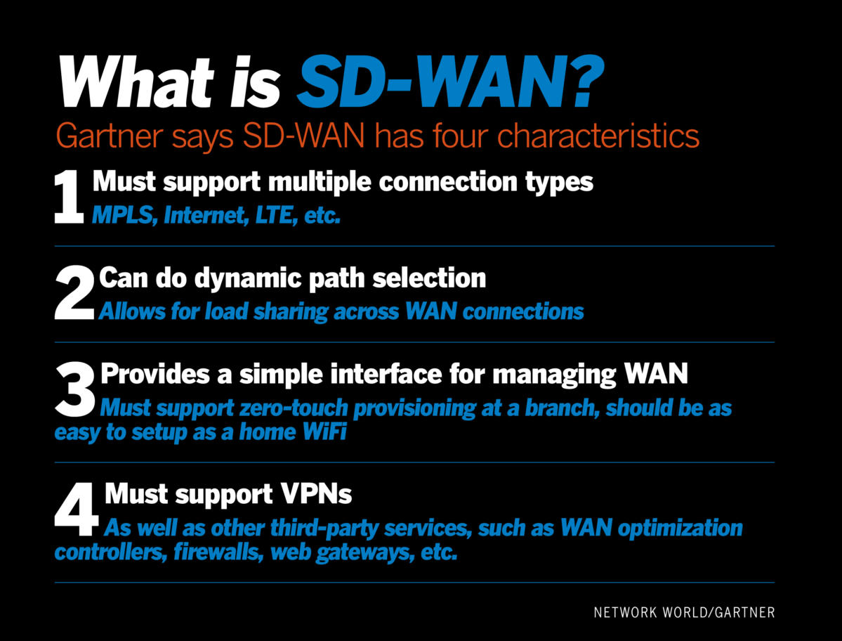Gartner SD WAN vCPE Gartner SD WAN vCPE