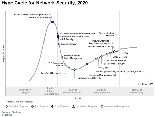 hype cycle for security operations 2021